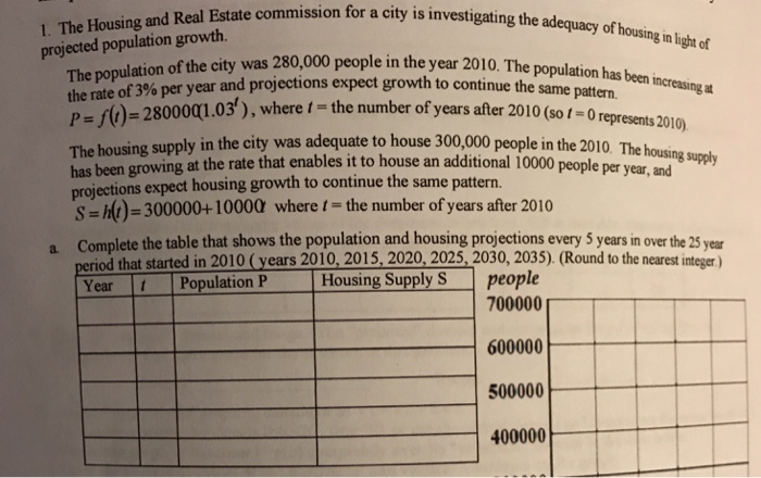 solved-the-housing-and-real-estate-commission-for-a-city-is-chegg