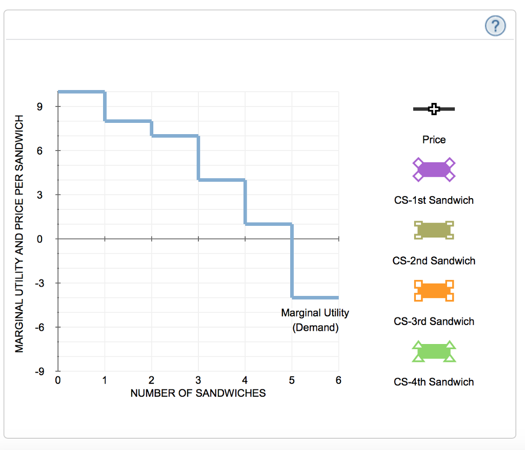 Solved Total and marginal net utility The following table