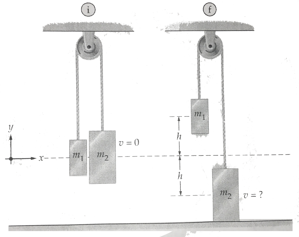 Solved Atwood’s Machine With A Massive Pulley And Massless | Chegg.com