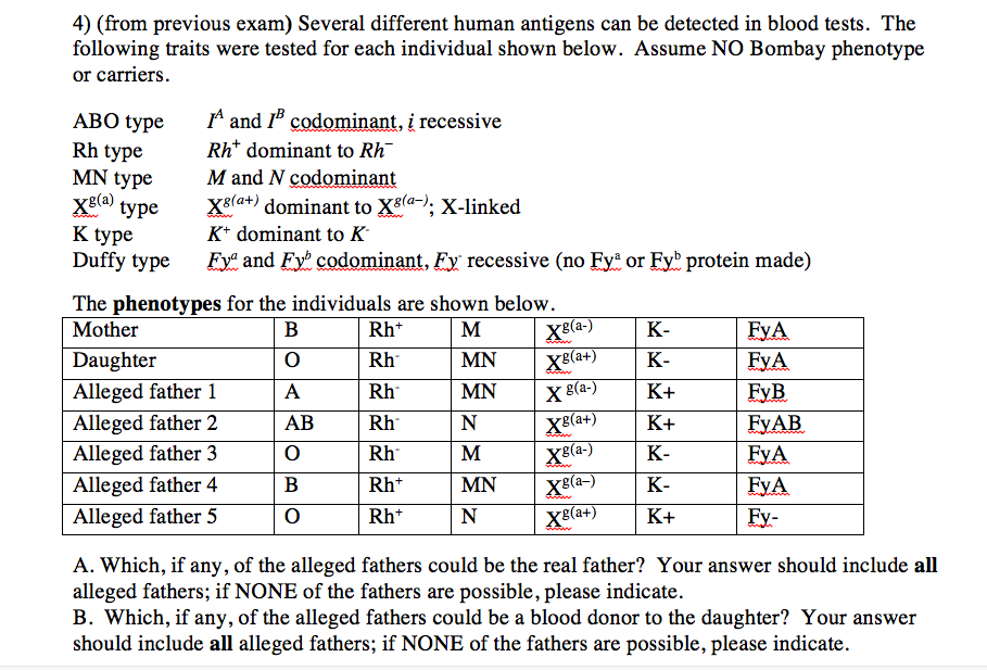 solved-4-from-previous-exam-several-different-human-chegg