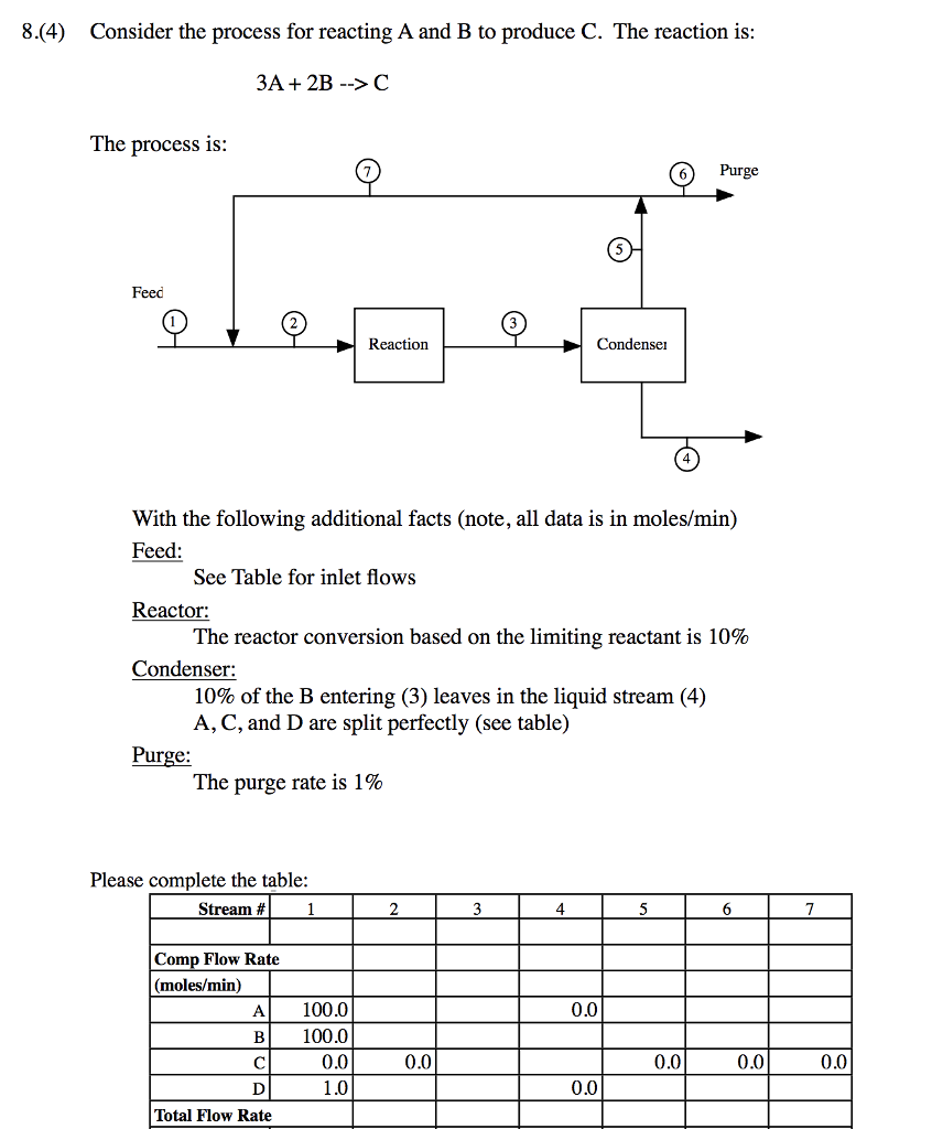 Solved 8.(4) Consider the process for reacting A and B to | Chegg.com