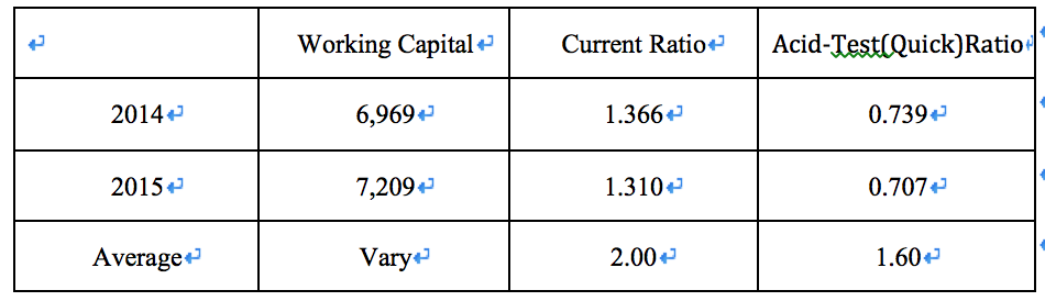 solved-1-from-the-two-years-balance-sheet-we-get-the-chegg