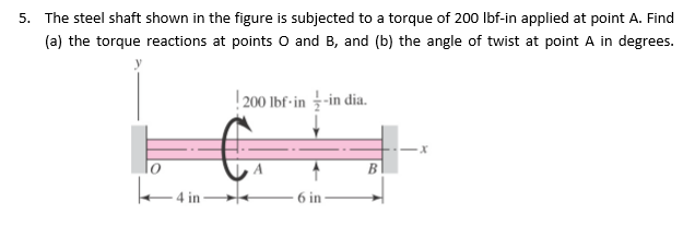 Solved The steel shaft shown in the figure is subjected to a | Chegg.com