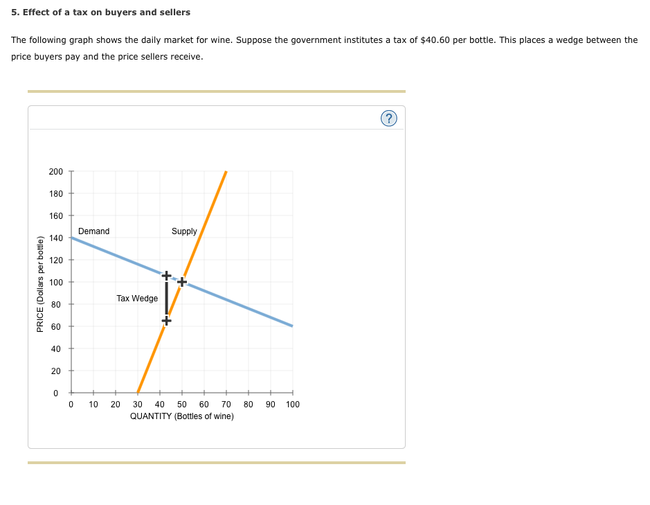 Solved 5. Effect of a tax on buyers and sellers The | Chegg.com