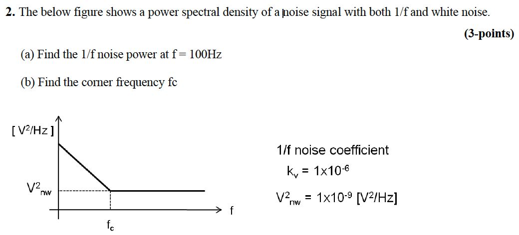 Solved The below figure shows a power spectral density of a | Chegg.com
