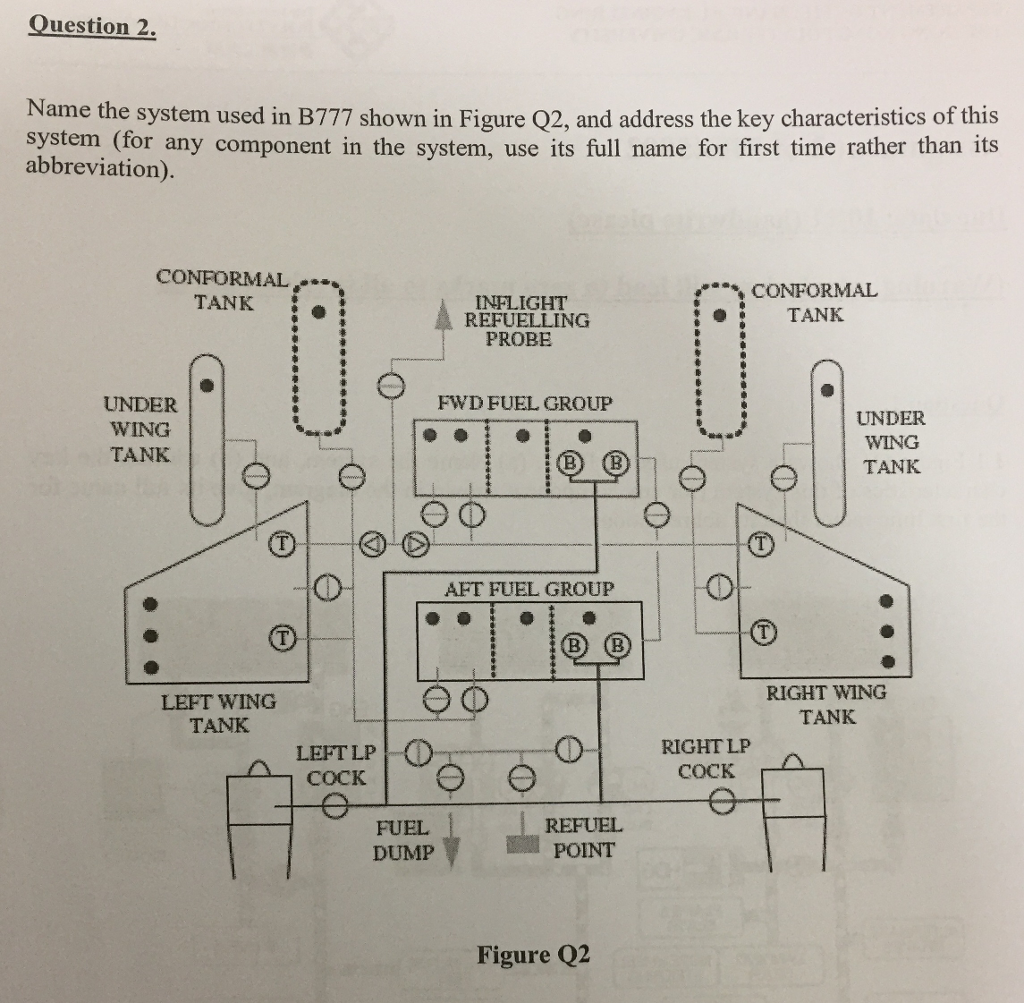 Solved Question 2. Name The System Used In B777 Shown In | Chegg.com