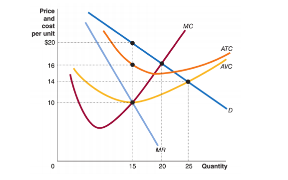 Solved 1. The following diagram shows the cost structure of | Chegg.com