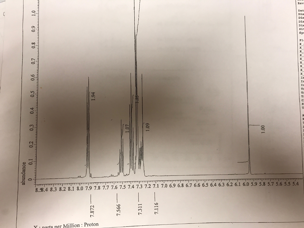 Solved Analyze The H Nmr Of Benzoin And Assign The Peaks Chegg Com