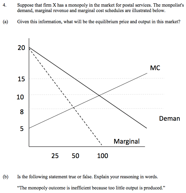 Solved Suppose That Firm X Has A Monopoly In The Market For | Chegg.com