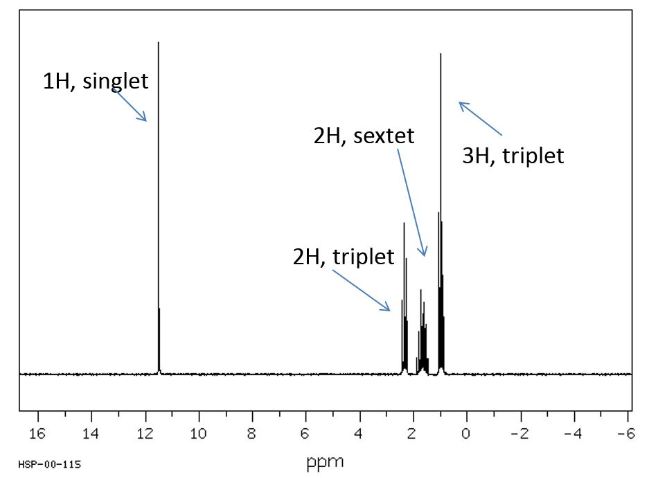 Solved The Ir And 1h Nmr Of A Compound With