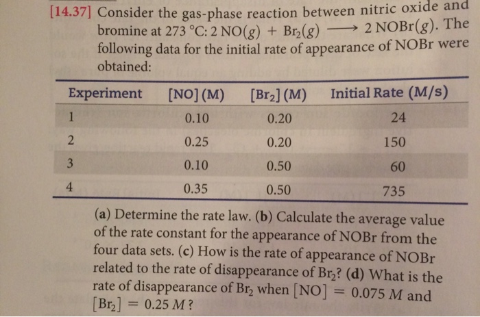 Solved Consider the gas-phase reaction between nitric oxide | Chegg.com