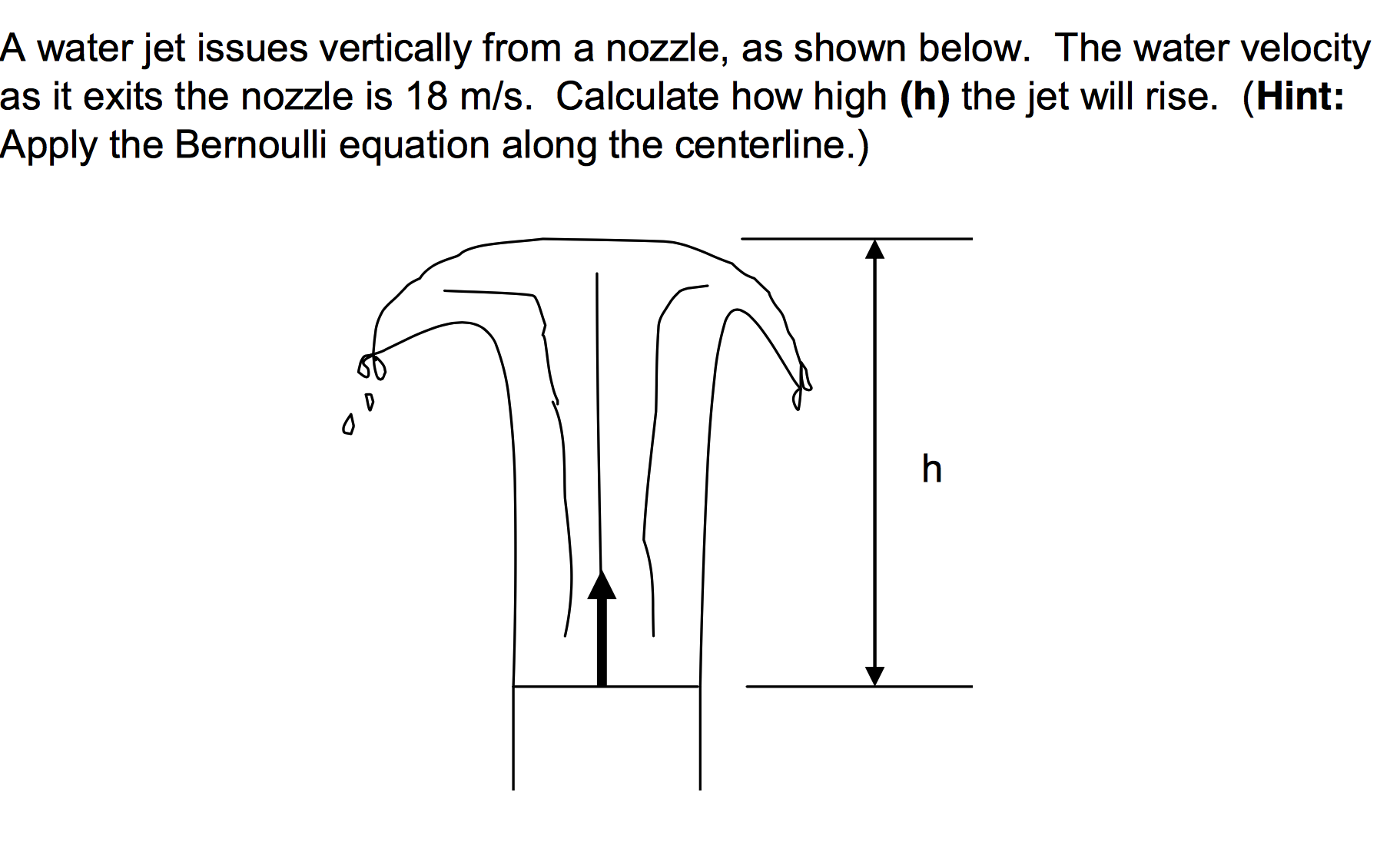 Solved A water jet issues vertically from a nozzle, as shown