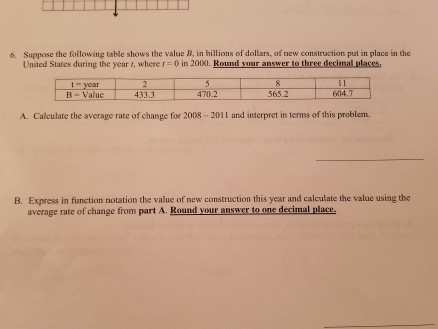 Solved 6. Suppose The Following Table Shows The Value B, In | Chegg.com