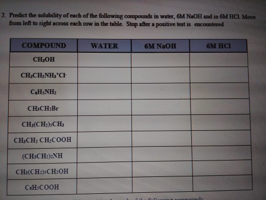 Solved 2. Predict the solubility of each of the following | Chegg.com