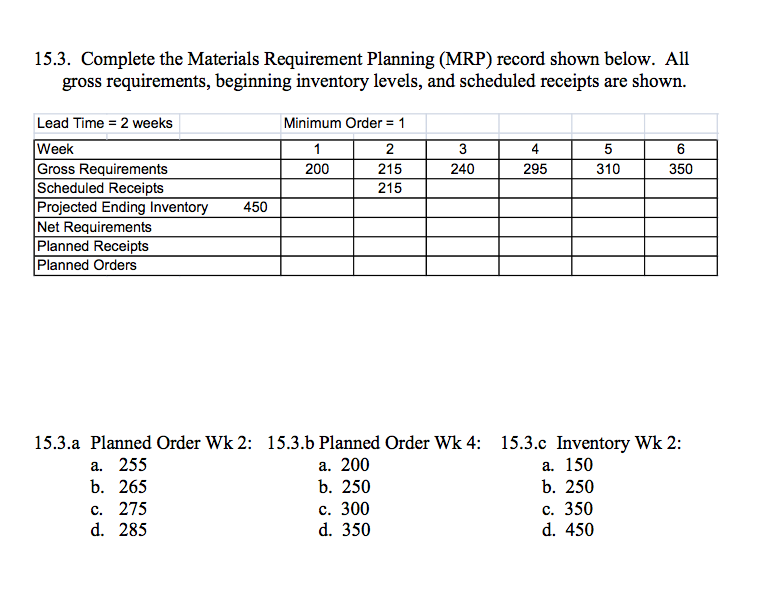 Solved 15.3. Complete the Materials Requirement Planning