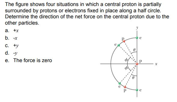 Solved The figure shows four situations in which a central | Chegg.com