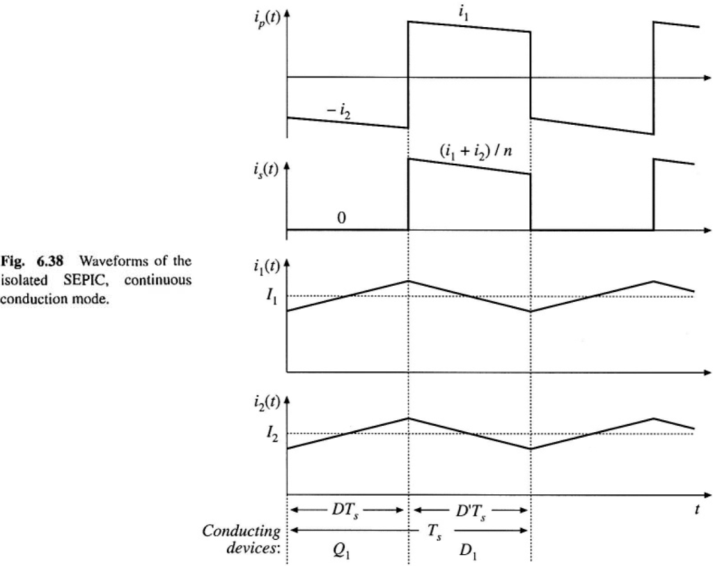 Solved A schematic diagram and waveforms of the isolated | Chegg.com