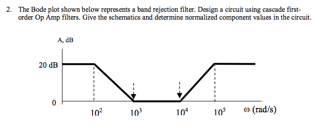 Solved Please help solve this bode plot and design a circuit | Chegg.com