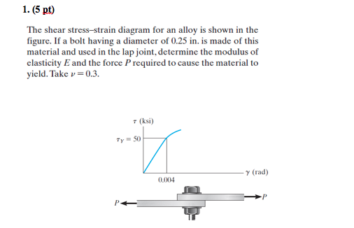 Solved The shear stress-strain diagram for an alloy is shown | Chegg.com