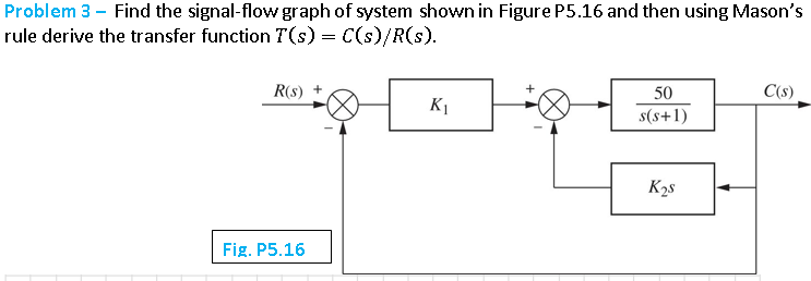 Solved Find the signal-flow graph of system shown in Figure | Chegg.com