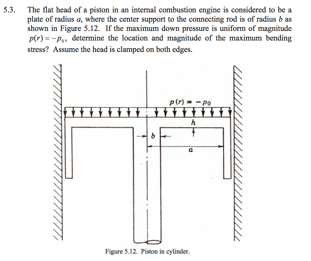 The flat head of a piston in an internal combustion | Chegg.com
