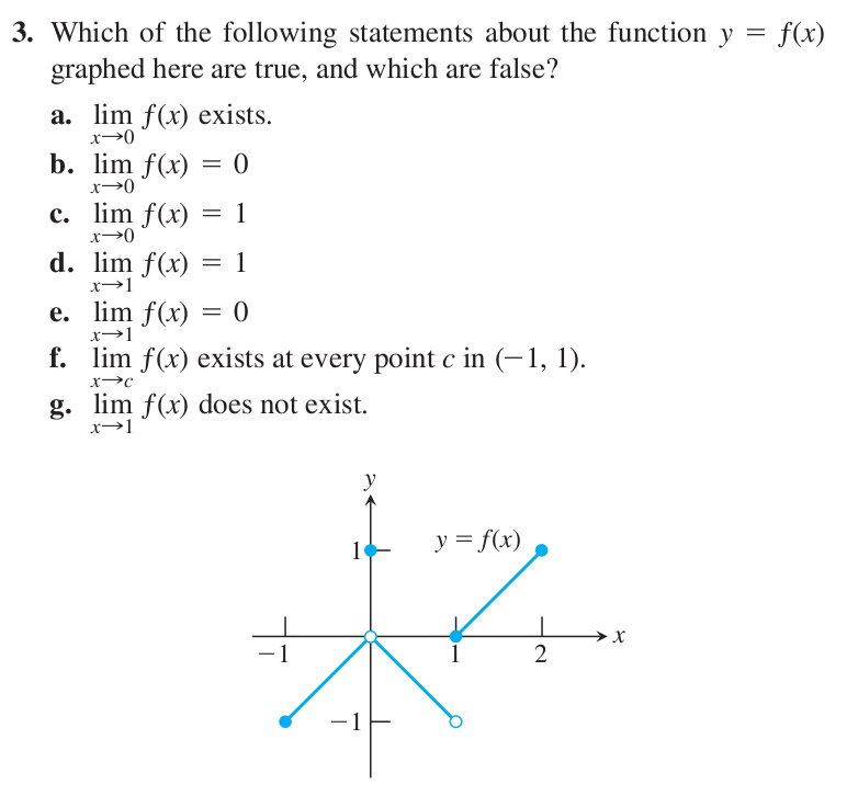 Solved Which of the following statements about the function | Chegg.com