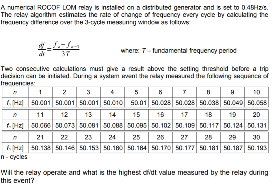 A numerical ROCOF LOM relay is installed on a