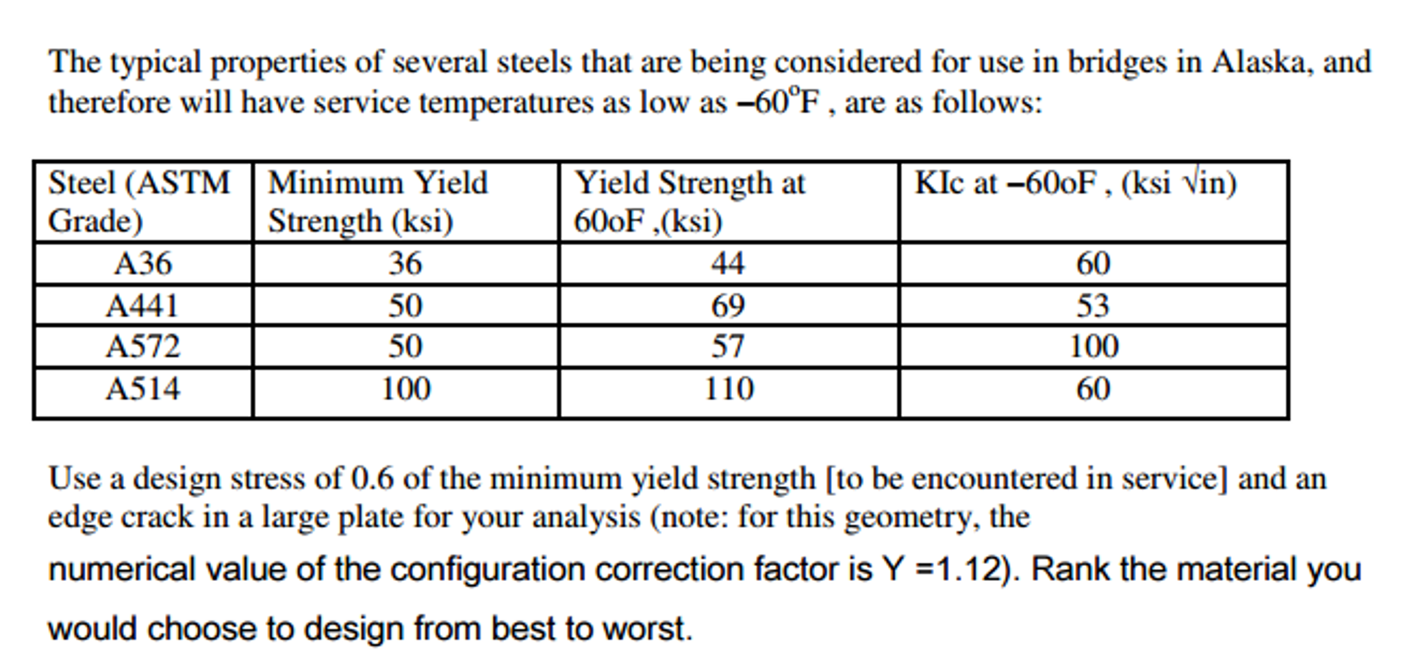 Solved The typical properties of several steels that are | Chegg.com