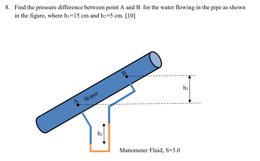 Solved 8. Find The Pressure Difference Between Point A And B | Chegg.com