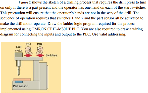 Solved Figure 2 shows the sketch of a drilling process that | Chegg.com