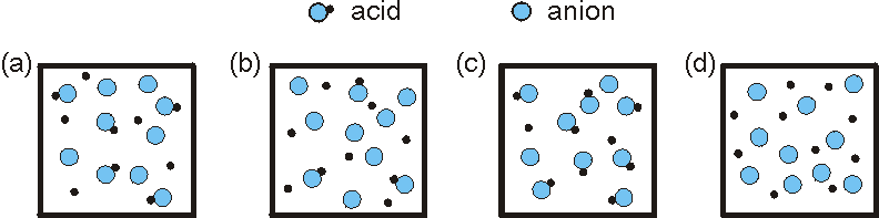 Solved Study the drawings below and then decide which best | Chegg.com