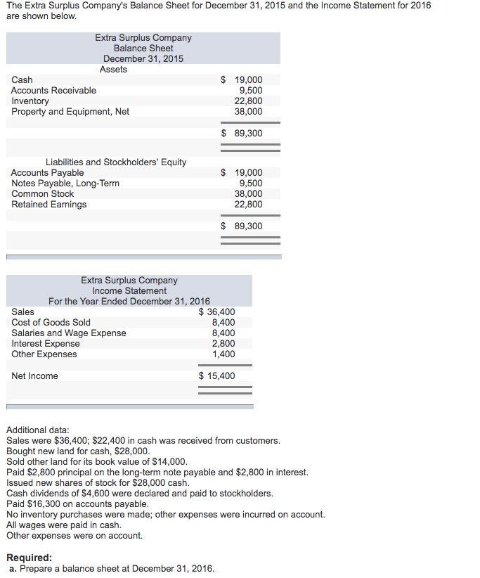 solved-i-am-not-sure-why-my-balance-sheet-that-i-filled-in-chegg