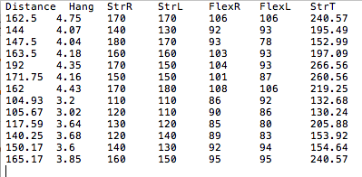 The following dataset is from the study 