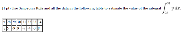 Solved Use Simpson's Rule and all the data in the following | Chegg.com