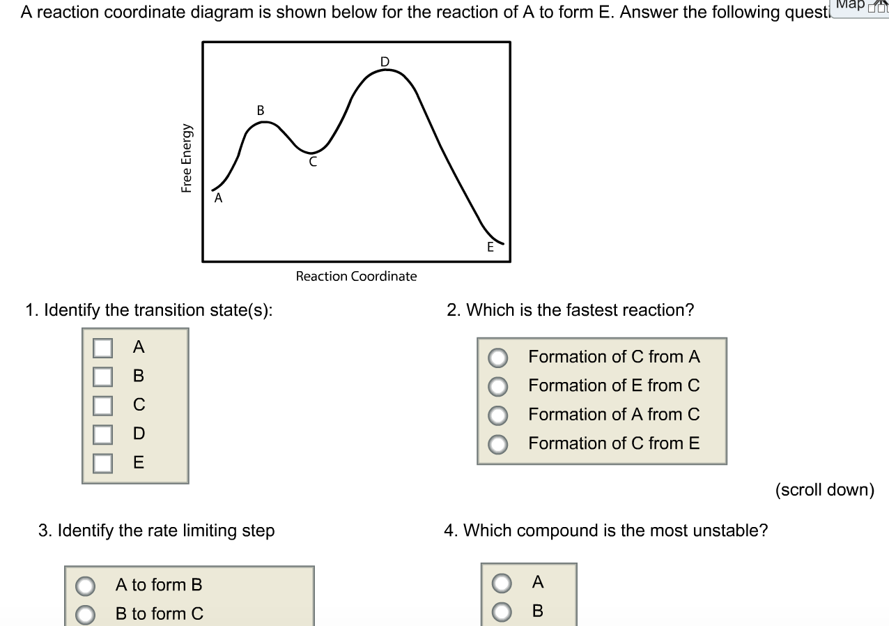Solved A reaction coordinate diagram is shown below for the | Chegg.com