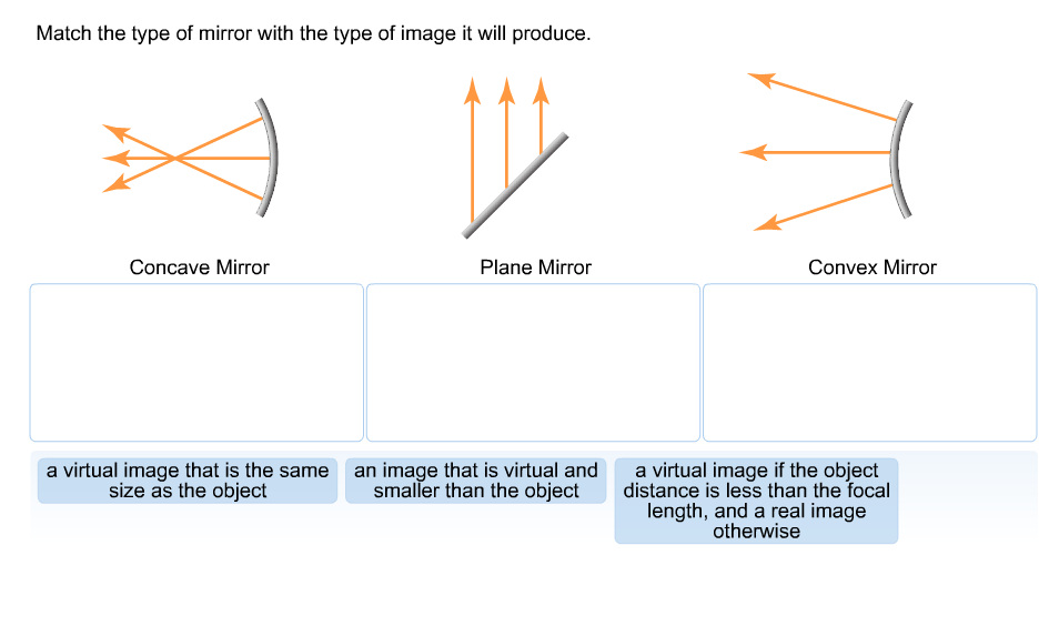 Solved Match the type of mirror with the type of image it