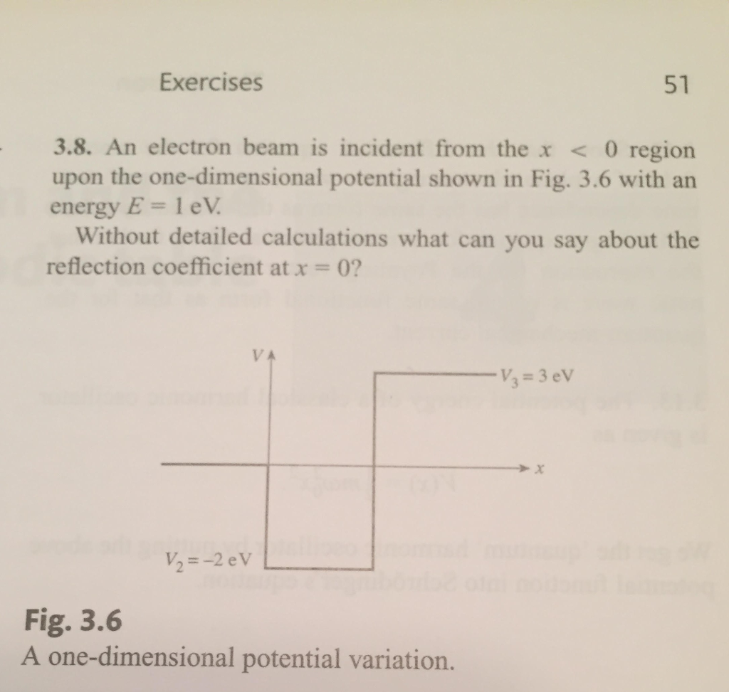 Solved Exercises 51 3.8. An electron beam is incident from | Chegg.com