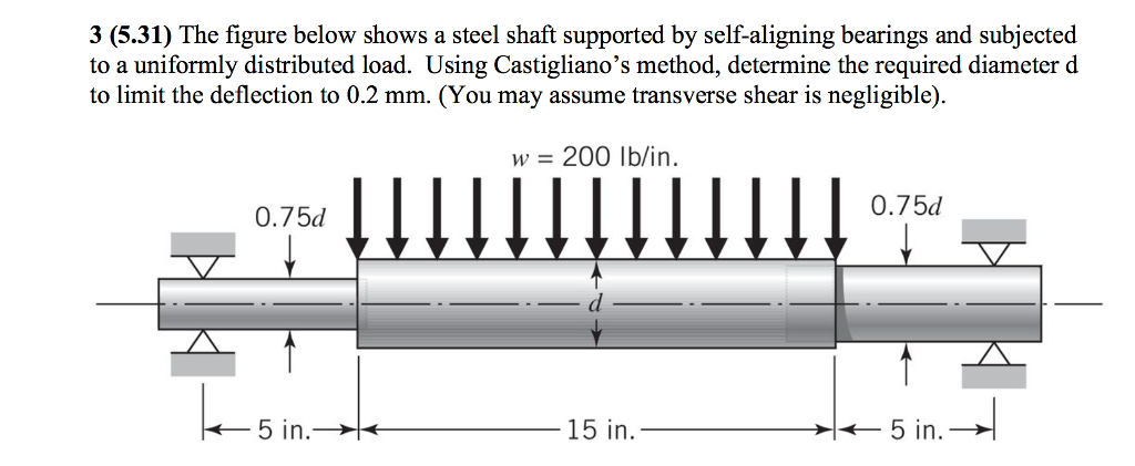 Solved The Figure Below Shows A Steel Shaft Supported By 0478