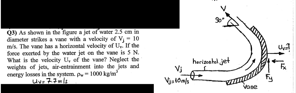 Solved Q3) As shown in the figure a jet of water 2.5 cm in | Chegg.com
