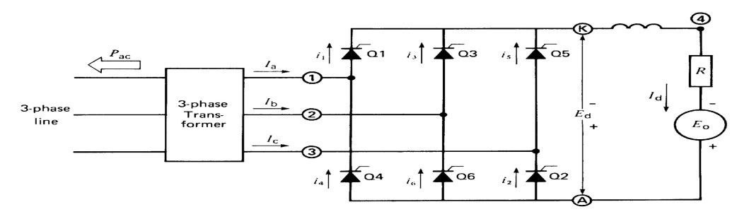 A 3 phase, 6 pulse converter shown below is to be | Chegg.com