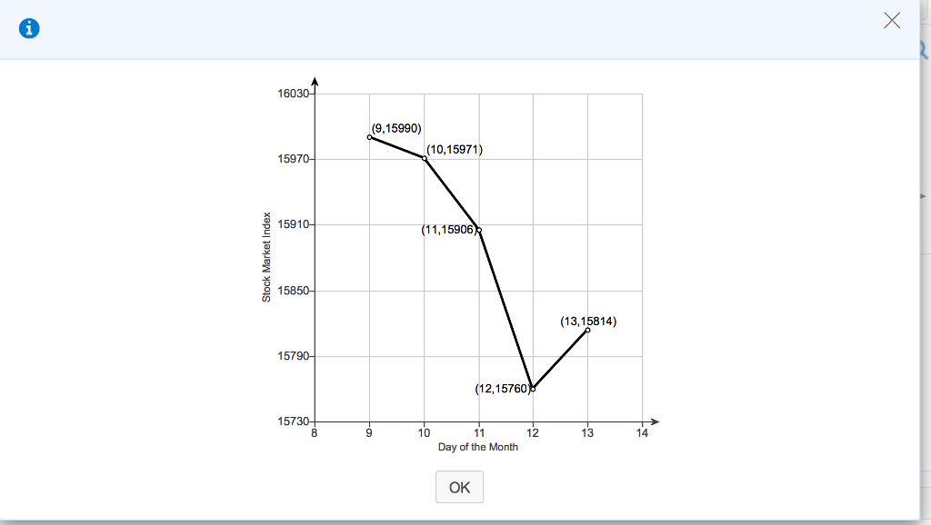 solved-1-a-what-was-the-greatest-rate-of-increase-chegg