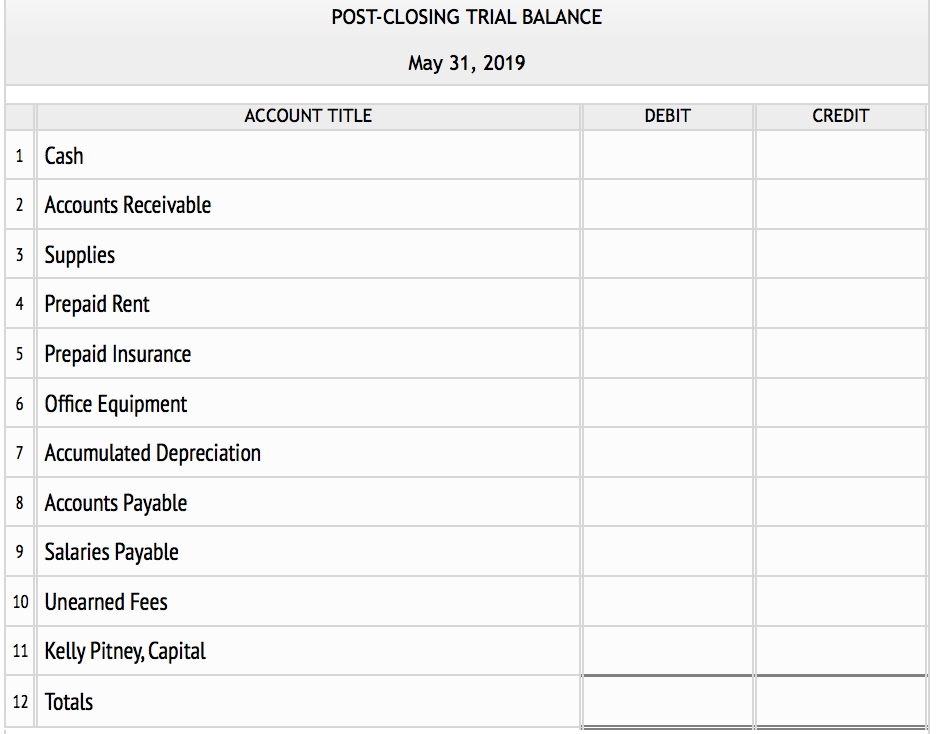 solved-prepare-a-post-closing-trial-balance-the-closing-chegg