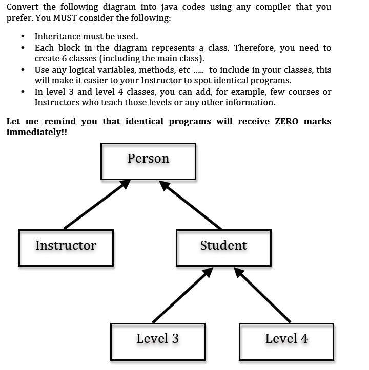 Solved Convert the following diagram into Java codes using | Chegg.com
