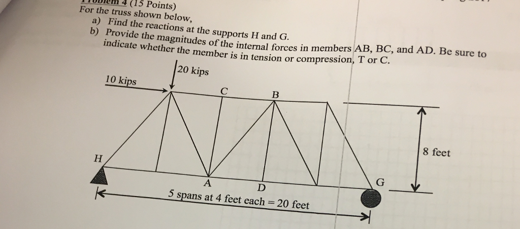 Solved For the truss shown below, a) Find the reactions at | Chegg.com