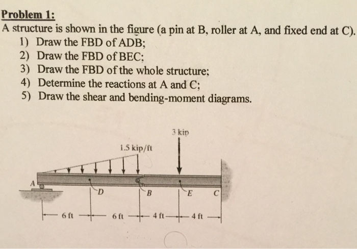 Solved A structure is shown in the figure (a pin at B. | Chegg.com