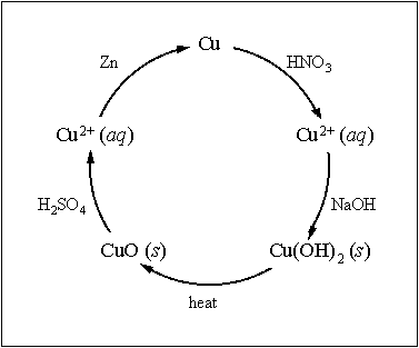 Solved We Did An Experiment Of The Copper Cycle, Our | Chegg.com