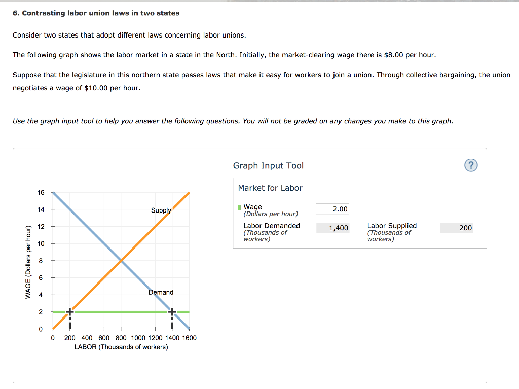 Solved 6. Contrasting labor union laws in two states