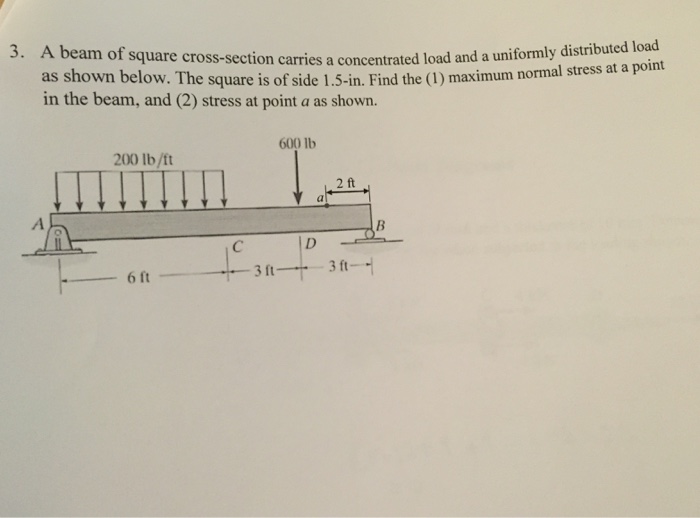 Solved A beam of square cross-section carries a concentrated | Chegg.com