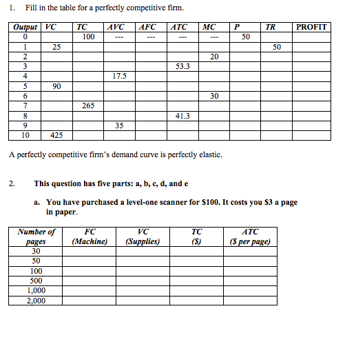 Solved 1. Fill in the table for a perfectly competitive | Chegg.com