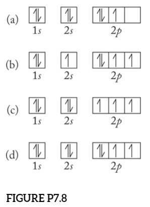 Solved Which Orbital Diagram In Figure P7.8 Represents: 